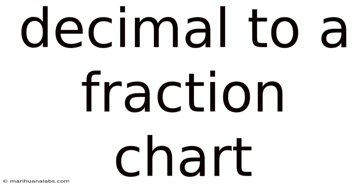 Decimal To A Fraction Chart