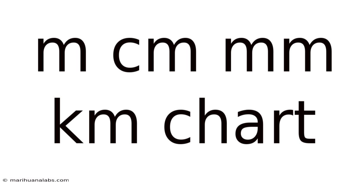 M Cm Mm Km Chart
